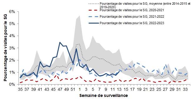 Figure 5. La version textuelle suit.