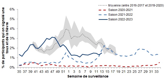 Figure 5. La version textuelle suit.