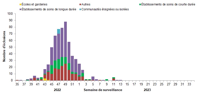 Figure 7. La version textuelle suit.
