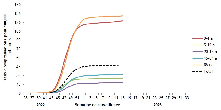 Figure 8. La version textuelle suit.