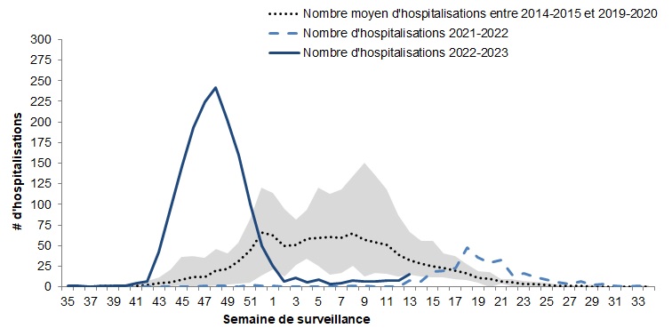 Figure 9. La version textuelle suit.
