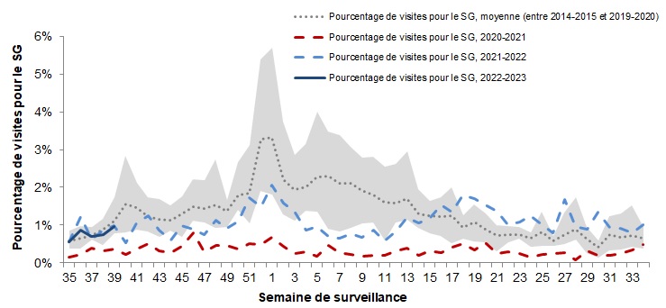 Figure 5. La version textuelle suit.