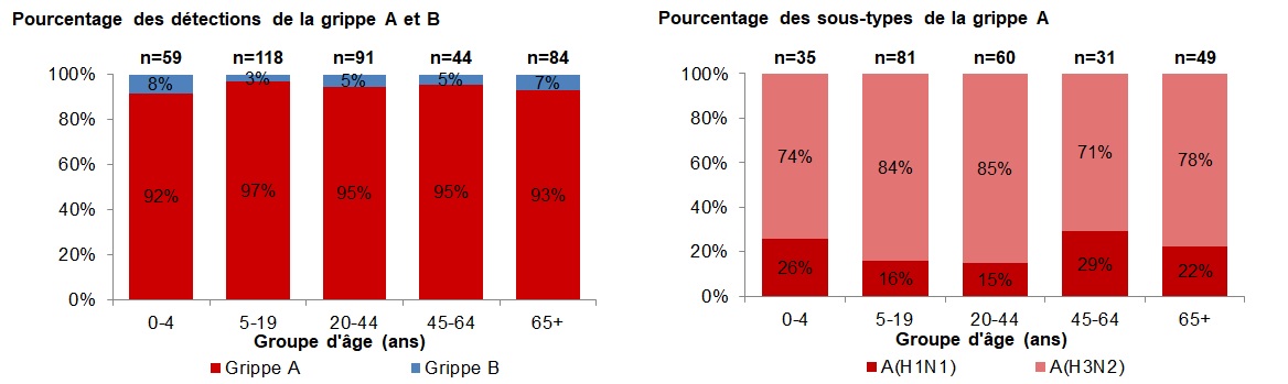 Figure 4. La version textuelle suit.