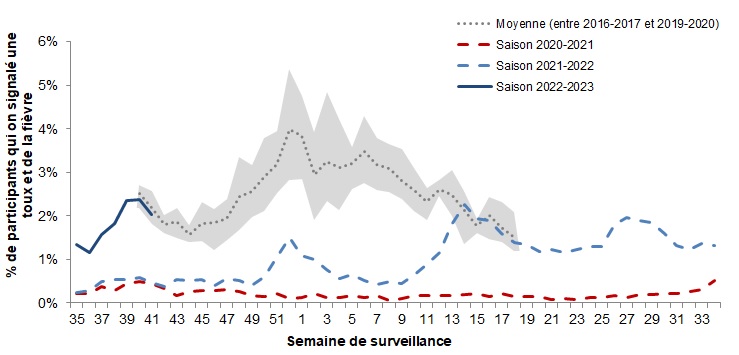 Figure 5. La version textuelle suit.