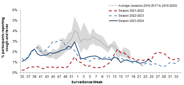 Figure 6. Text version below.