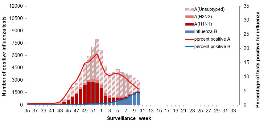 Figure 2. Text version below.