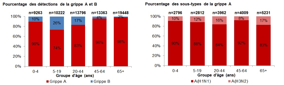 Figure 4. La version textuelle suit.