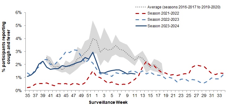 Figure 6. Text version below.