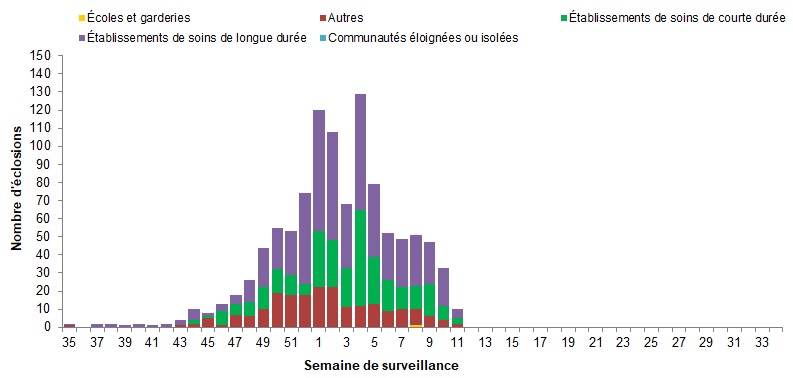 Figure 7. La version textuelle suit.