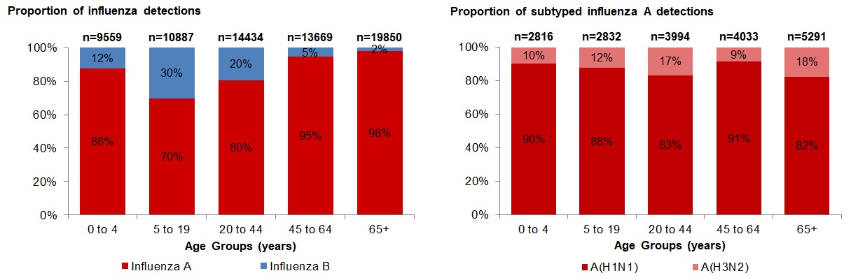 Figure 4. Text version below.