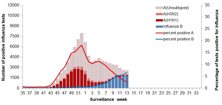 Figure 2. Text version below.