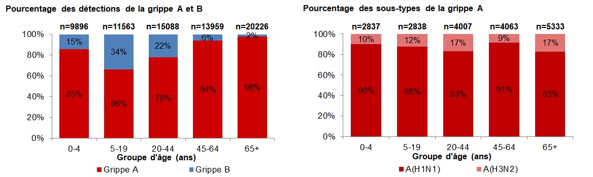 Figure 4. La version textuelle suit.
