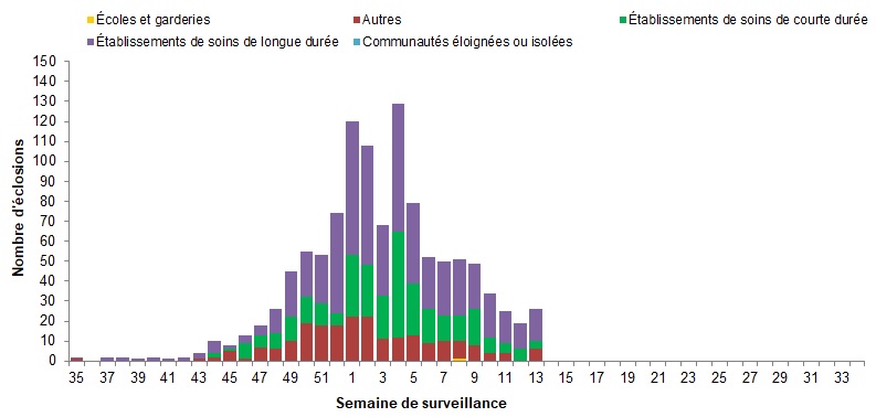 Figure 7. La version textuelle suit.