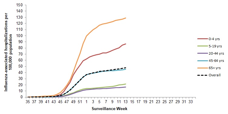 Figure 8. Text version below.