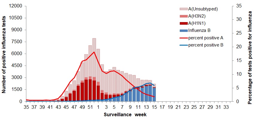 Figure 2. Text version below.