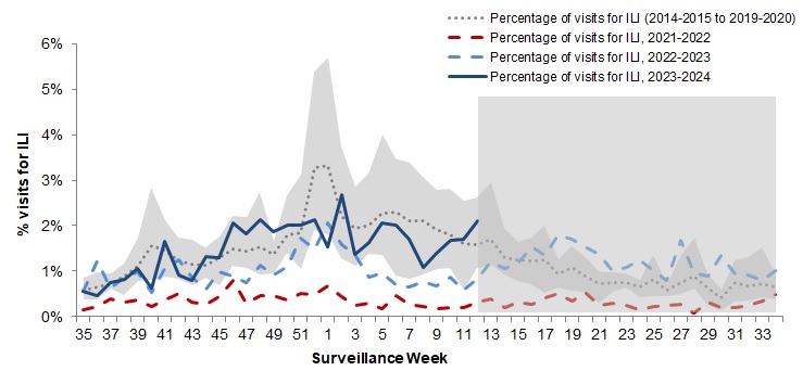 Figure 5. Text version below.
