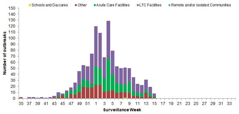 Figure 7. Text version below.