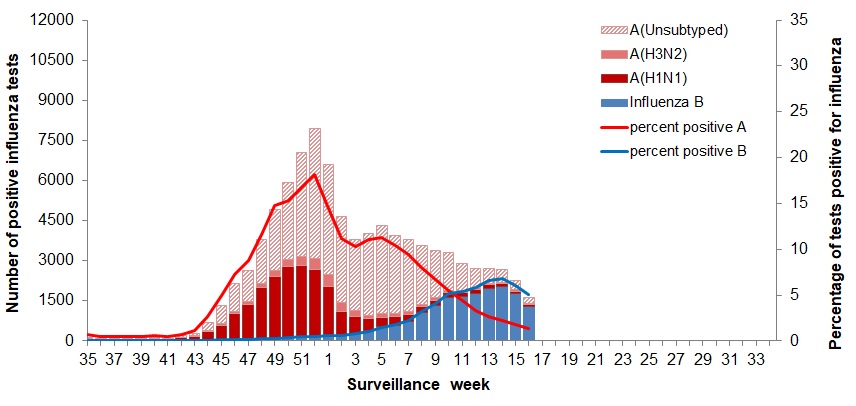 Figure 2. Text version below.