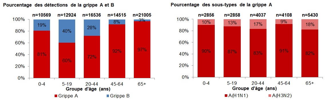 Figure 4. La version textuelle suit.