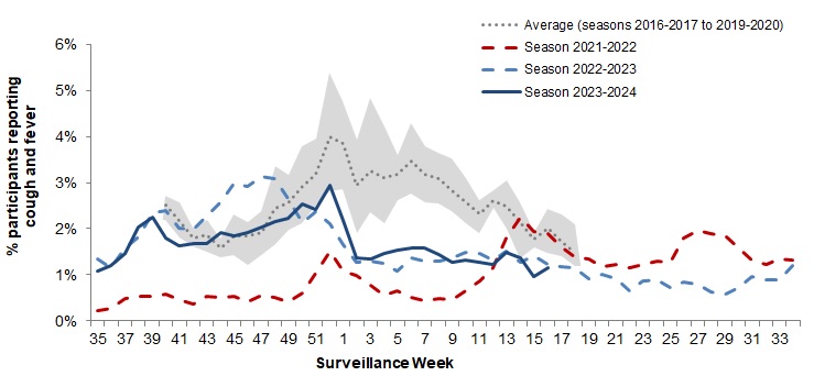 Figure 6. Text version below.