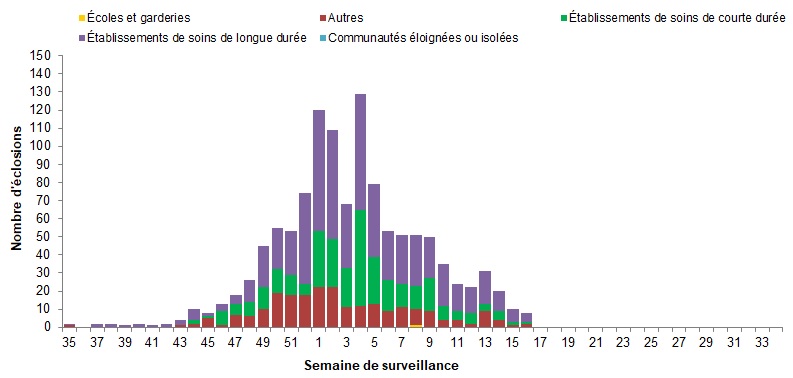 Figure 7. La version textuelle suit.