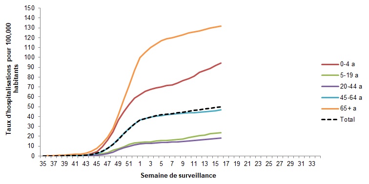 Figure 8. La version textuelle suit.