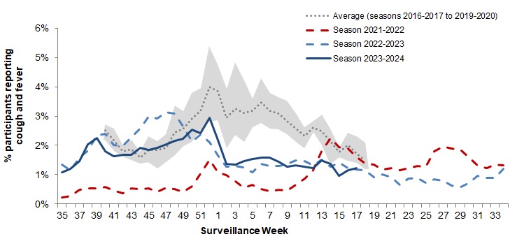 Figure 6. Text version below.