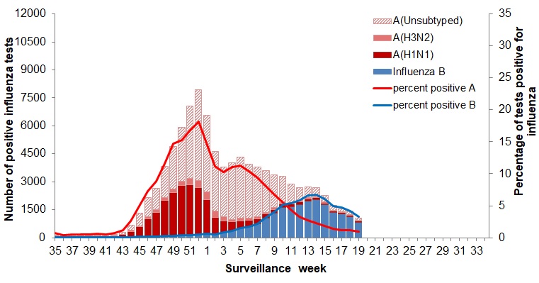 Figure 2. Text version below.