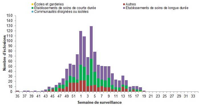 Figure 7. La version textuelle suit.