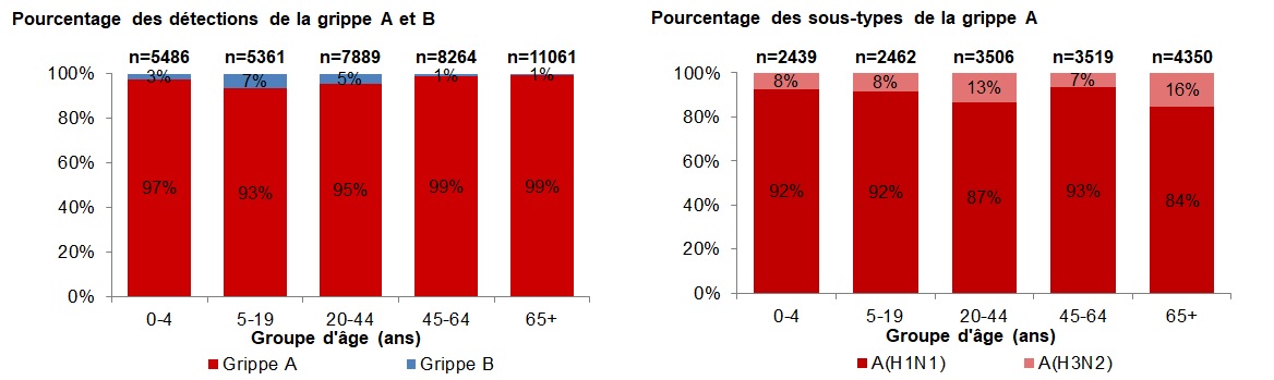 Figure 4. La version textuelle suit.