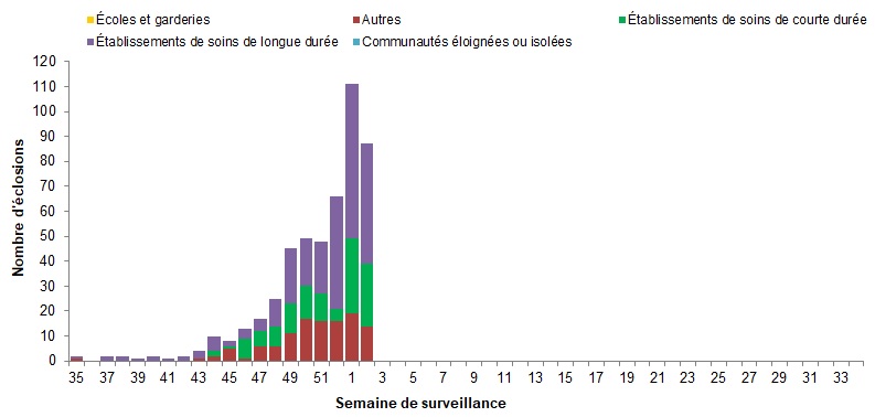 Figure 7. La version textuelle suit.