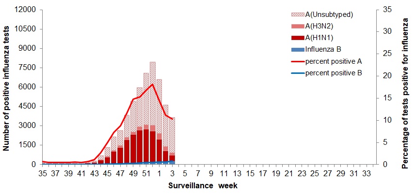 Figure 2. Text version below.