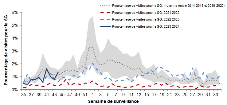 Figure 5. La version textuelle suit.