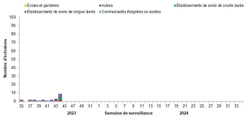 Figure 7. La version textuelle suit.