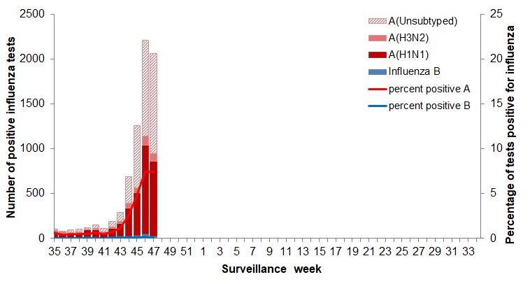 Figure 2. Text version below.