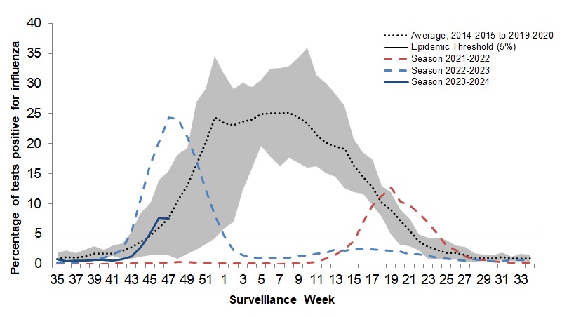 Figure 3. Text version below.