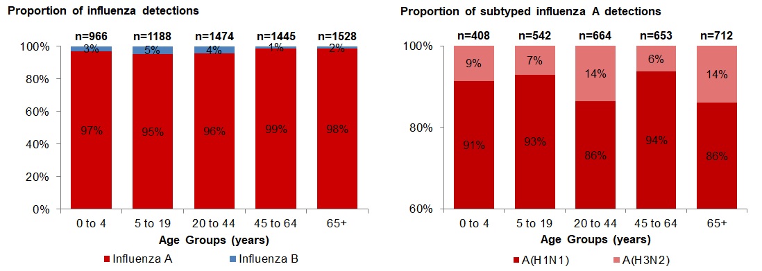 Figure 4. Text version below.