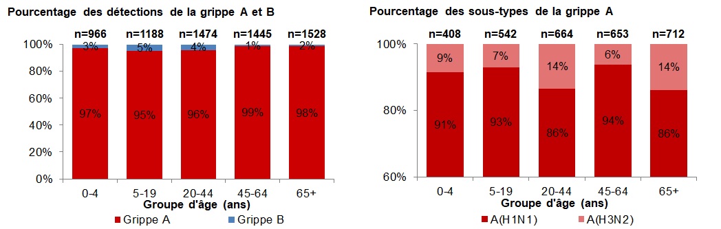 Figure 4. La version textuelle suit.