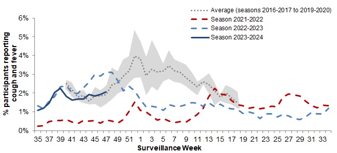 Figure 6. Text version below.