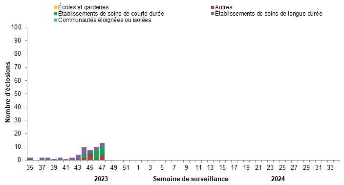 Figure 7. La version textuelle suit.