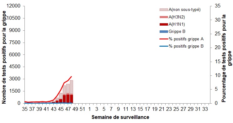 Figure 2. La version textuelle suit.