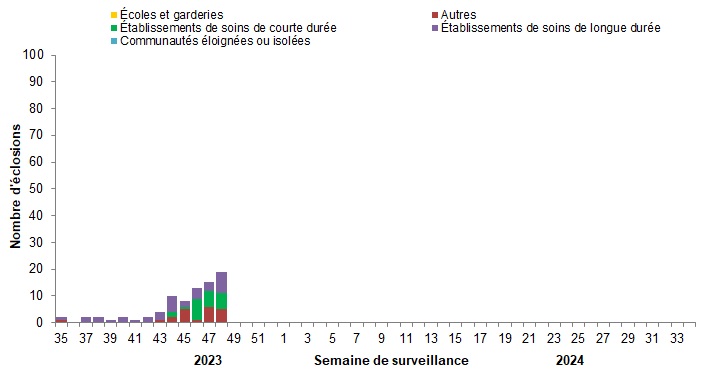 Figure 7. La version textuelle suit.