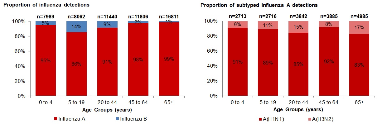 Figure 4. Text version below.