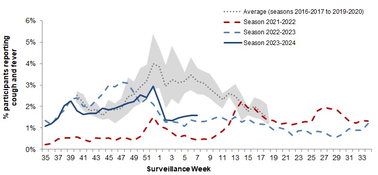 Figure 6. Text version below.