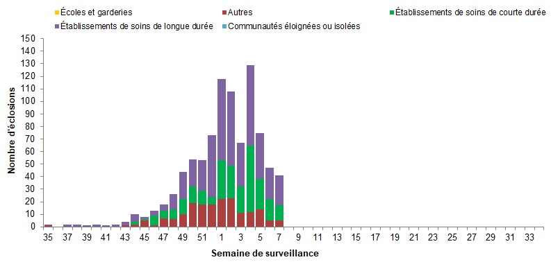 Figure 7. La version textuelle suit.