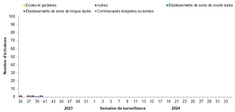 Figure 7. La version textuelle suit.