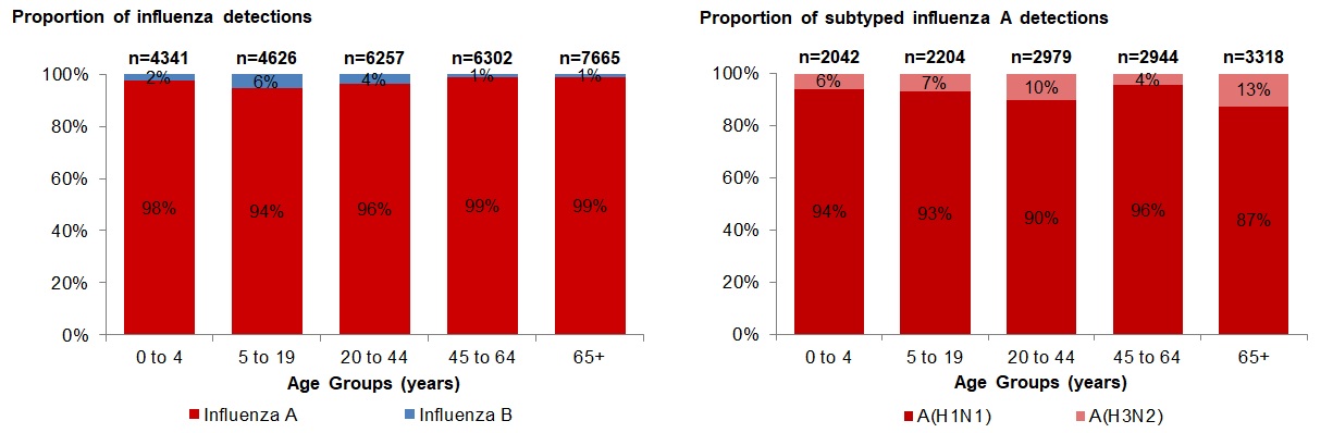 Figure 4. Text version below.