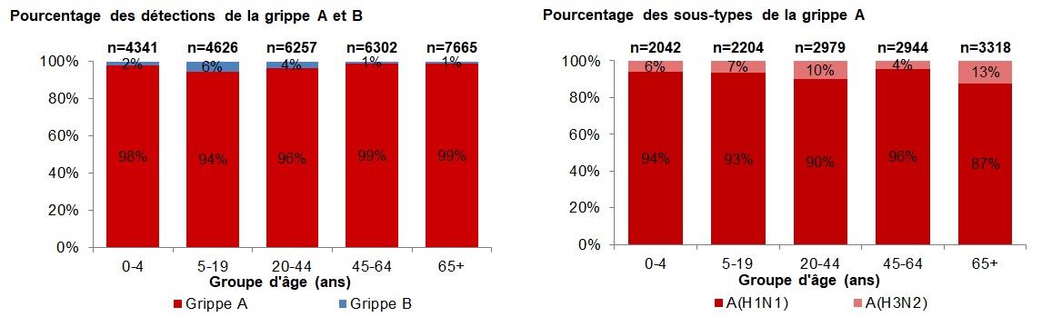 Figure 4. La version textuelle suit.