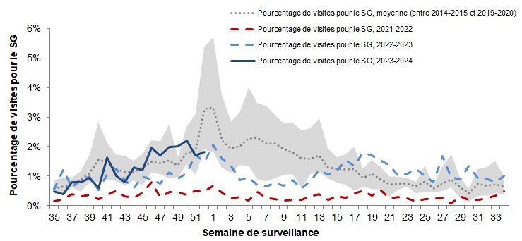 Figure 5. La version textuelle suit.