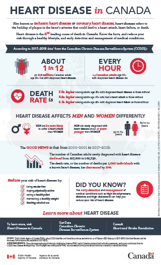 World Heart Day: Difference between cardiac arrest, heart attack, heart  failure